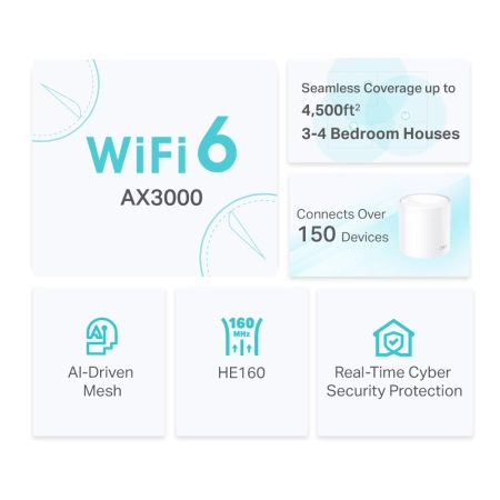 TP-Link Deco X50 (2-PACK) AX3000 Whole Home Mesh Wi-Fi 6 System - Image 3
