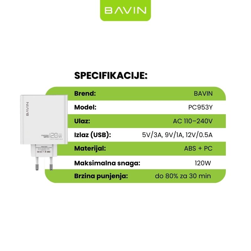 BAVIN PC953Y kucni punjac 120W visoka izlazna snaga siroki protokol CE - Image 2
